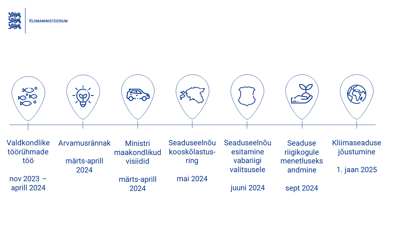 Mäletate veel Arvamusrännaku arutelude formaati, mille Eesti 2035 strateegia tegevuskava uuendamiseks mõned aastad tagasi välja töötasime ja ellu viisime? Sel a