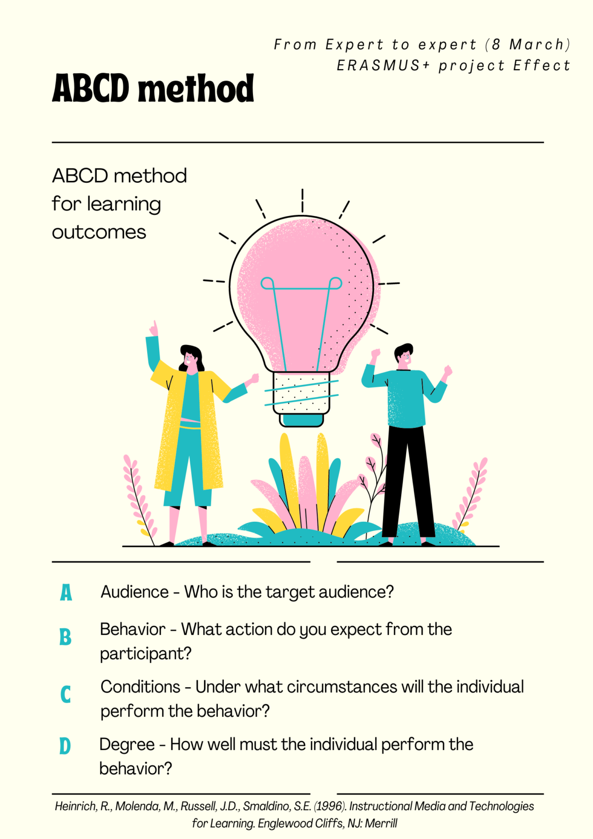 ABCD method – Kasvulava.ee